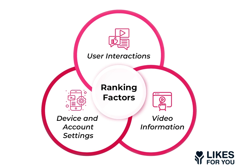Ranking factors 