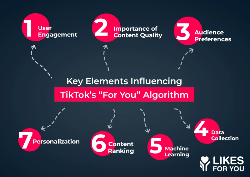 Key Elements Influencing TikTok’s “For You” Algorithm