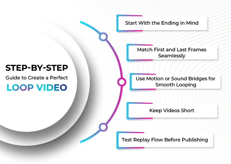  Guide to Create a Perfect Loop 