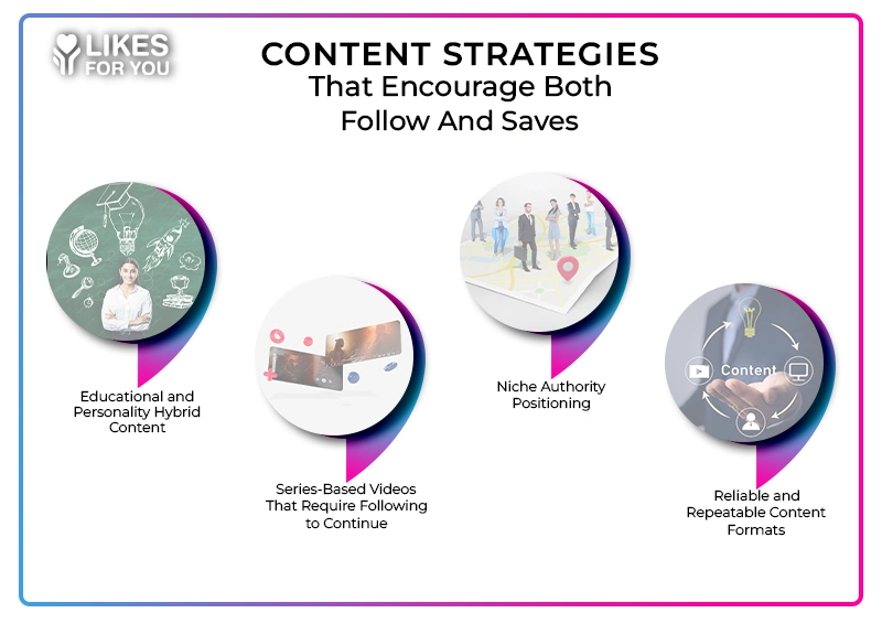 tiktok Content Strategies