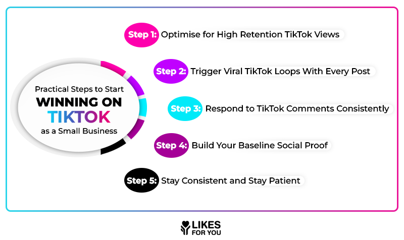 Steps to Start Winning on TikTok