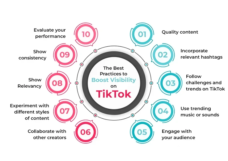 Practice To boost visibility on TikTok