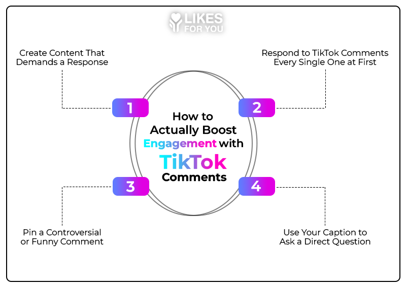 Boost Engagement with TikTok Comments