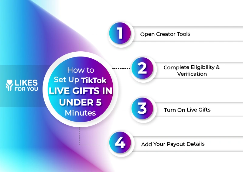 Set Up TikTok Live Gifts