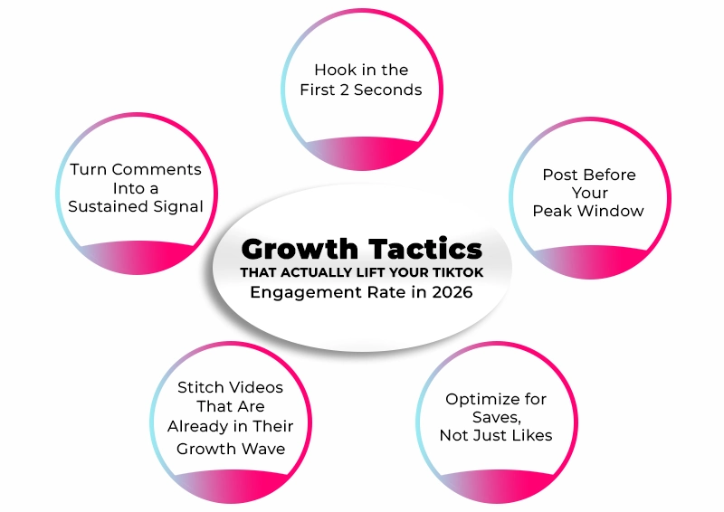 Growth Tactics 