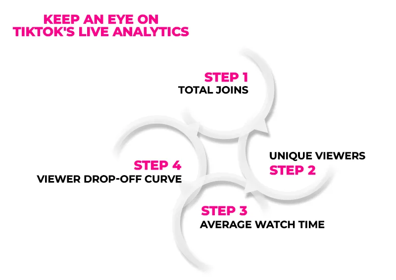 TikTok's Live Analytics inside TikTok Studio